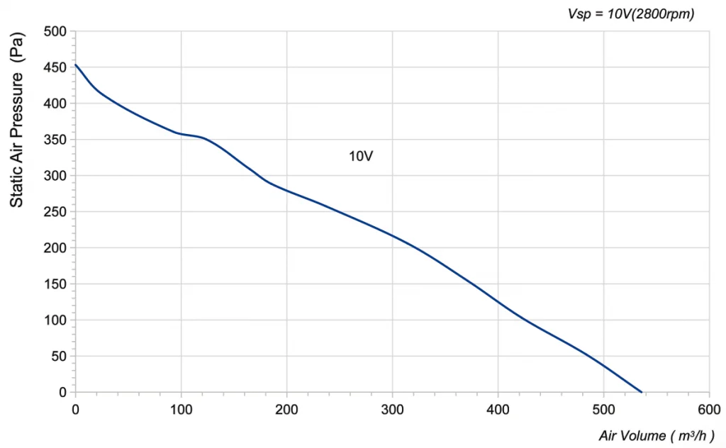 175-072NU-16 Backward Curved Centrifugal Fans Curve