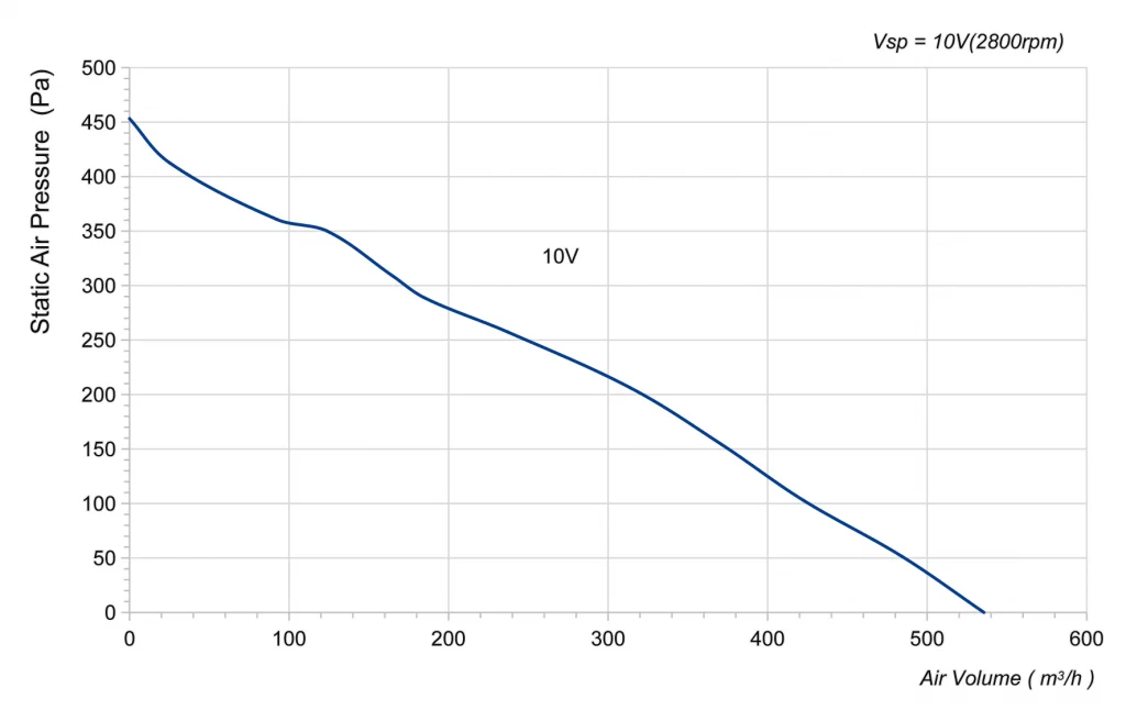 175-072PS-01 Backward Curved Centrifugal Fans Curve