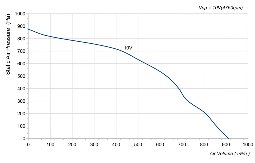 175-072PS-04 Backward Curved Centrifugal Fans Curve