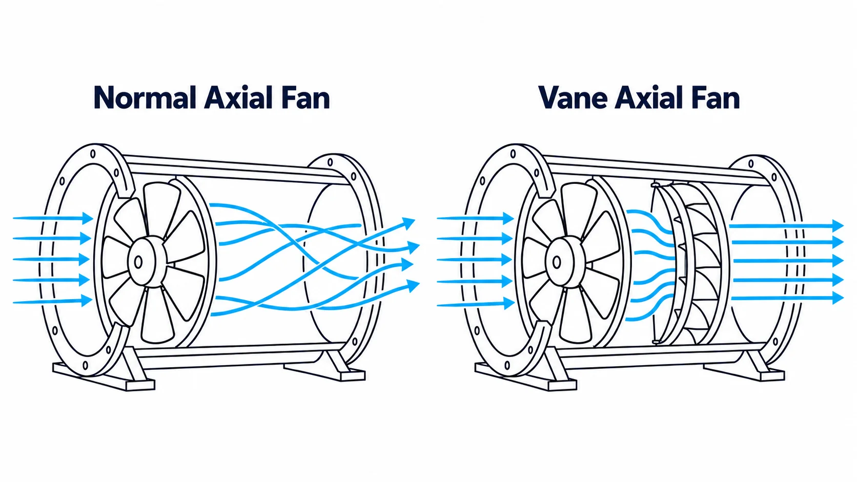 vane axial fan