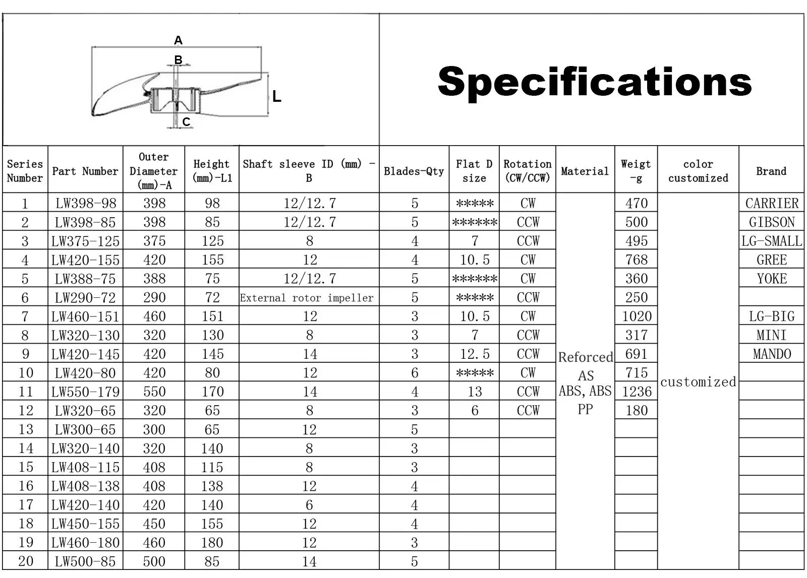 plastic fan impeller