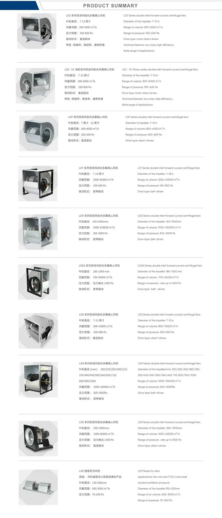 Backward curved centrifugal fan impeller