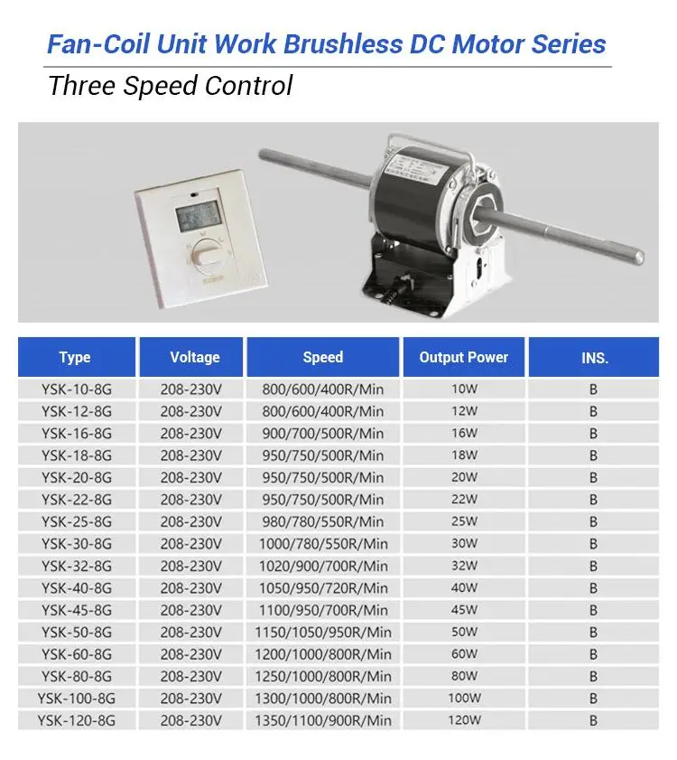 AC Motors (15)