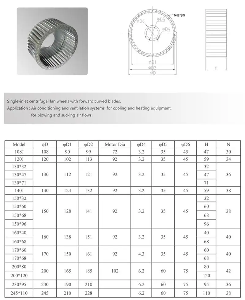 forward impeller