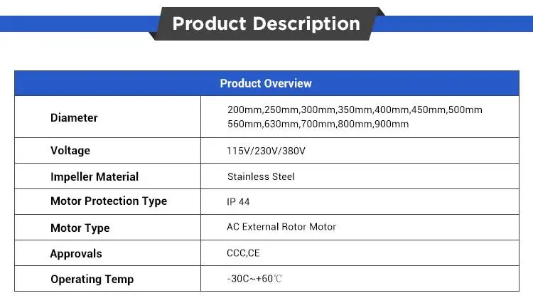 Axial fan description