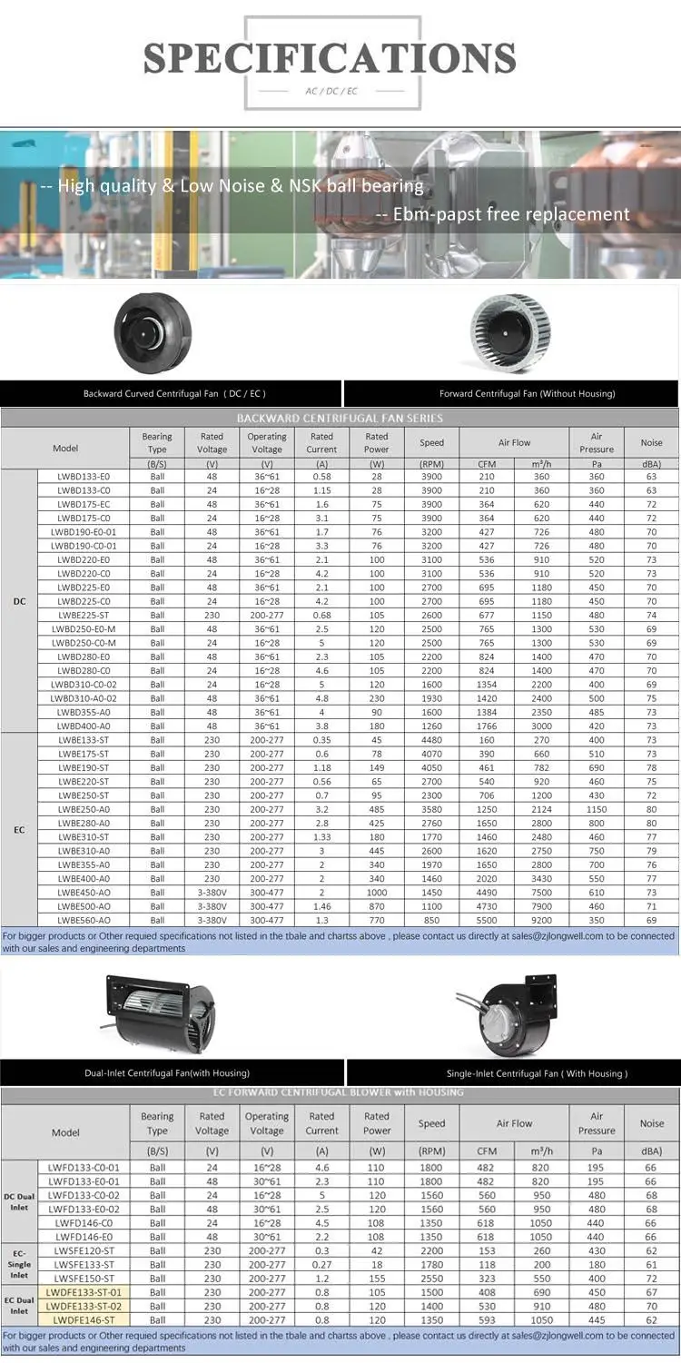 AC DC EC Centrifugal fans