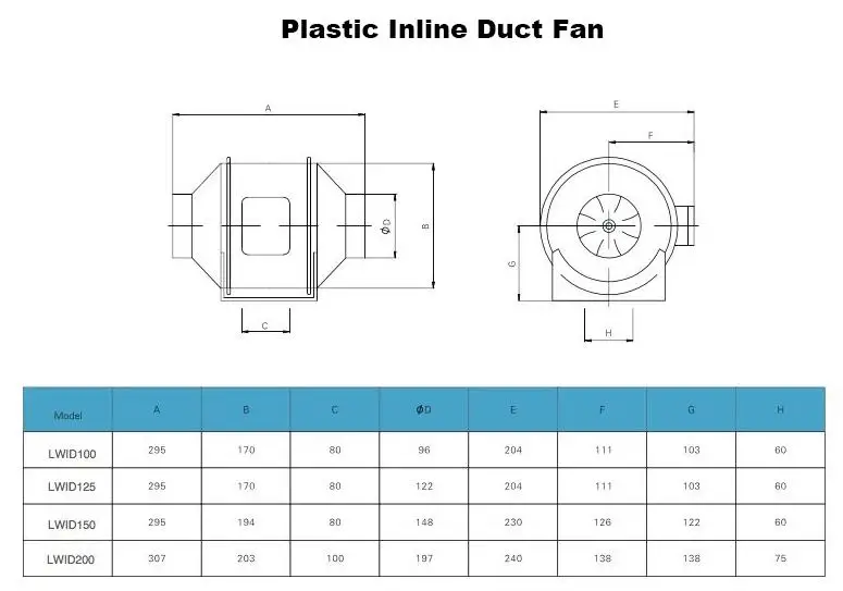 AC centrifugal fan duct fan