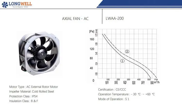 AC200 01