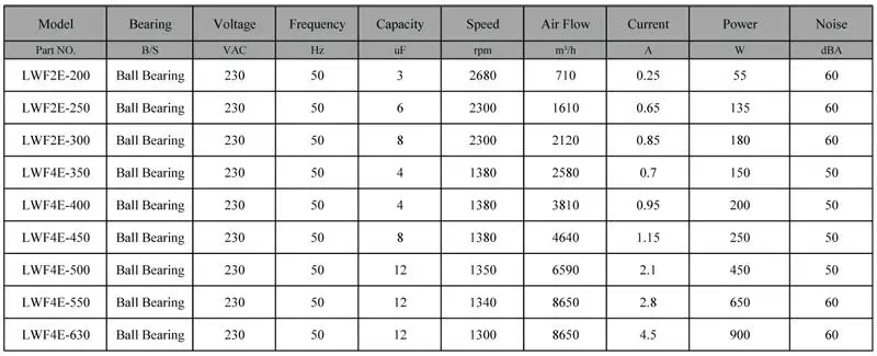 refrigerator axial motor Fan compressor axial flow fan
