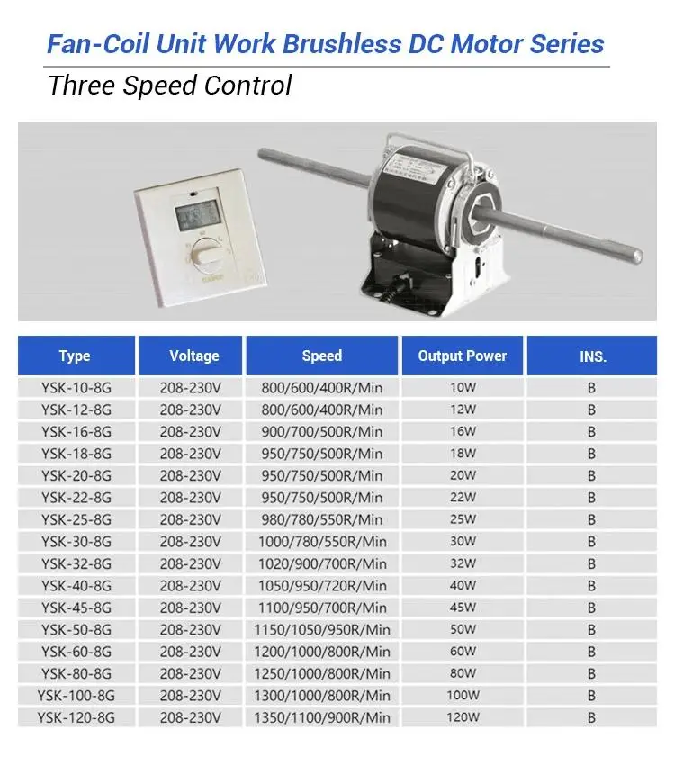 AC Motors (15)