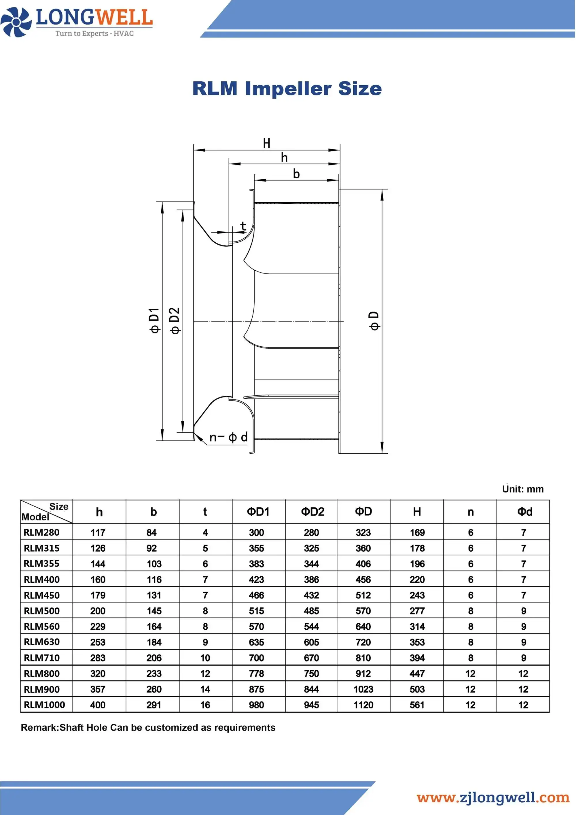 centrifugal fan 5000 cfm
