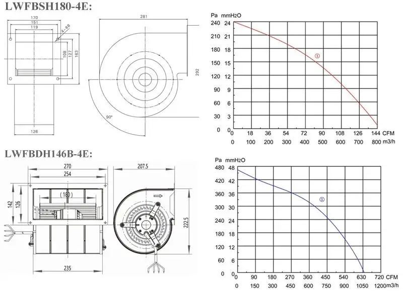 ac 230v centrifugal blower fan
