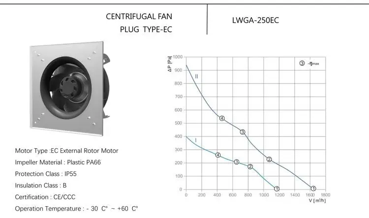 LWGA250-EC 01