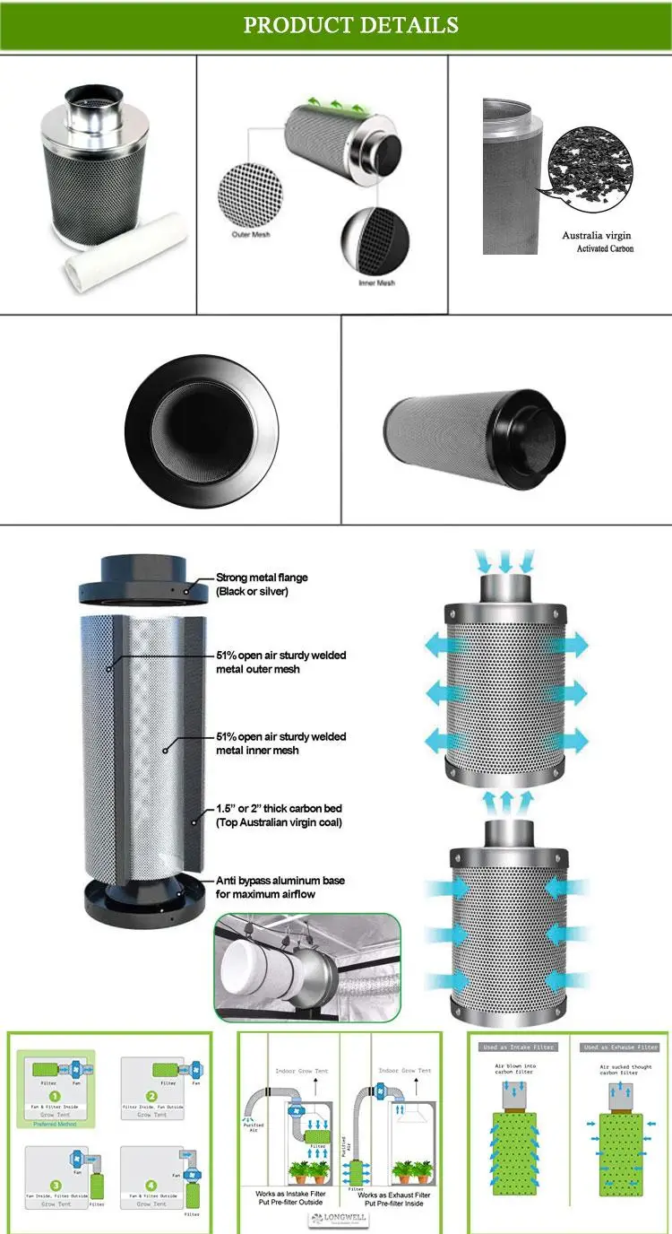 carbon air filter for greenhouse