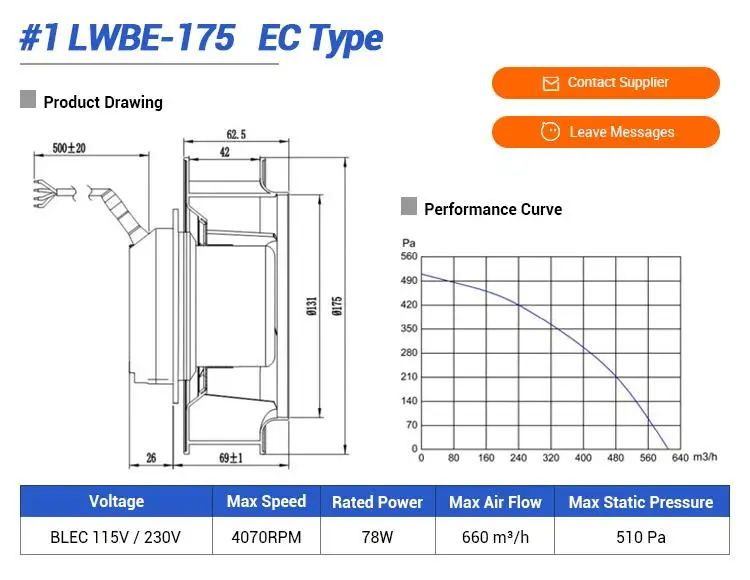 ECM backward curved centrifugal fan