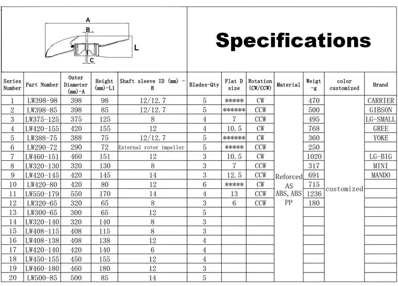 101.5mm Plastic Cross Flow Fan Blades