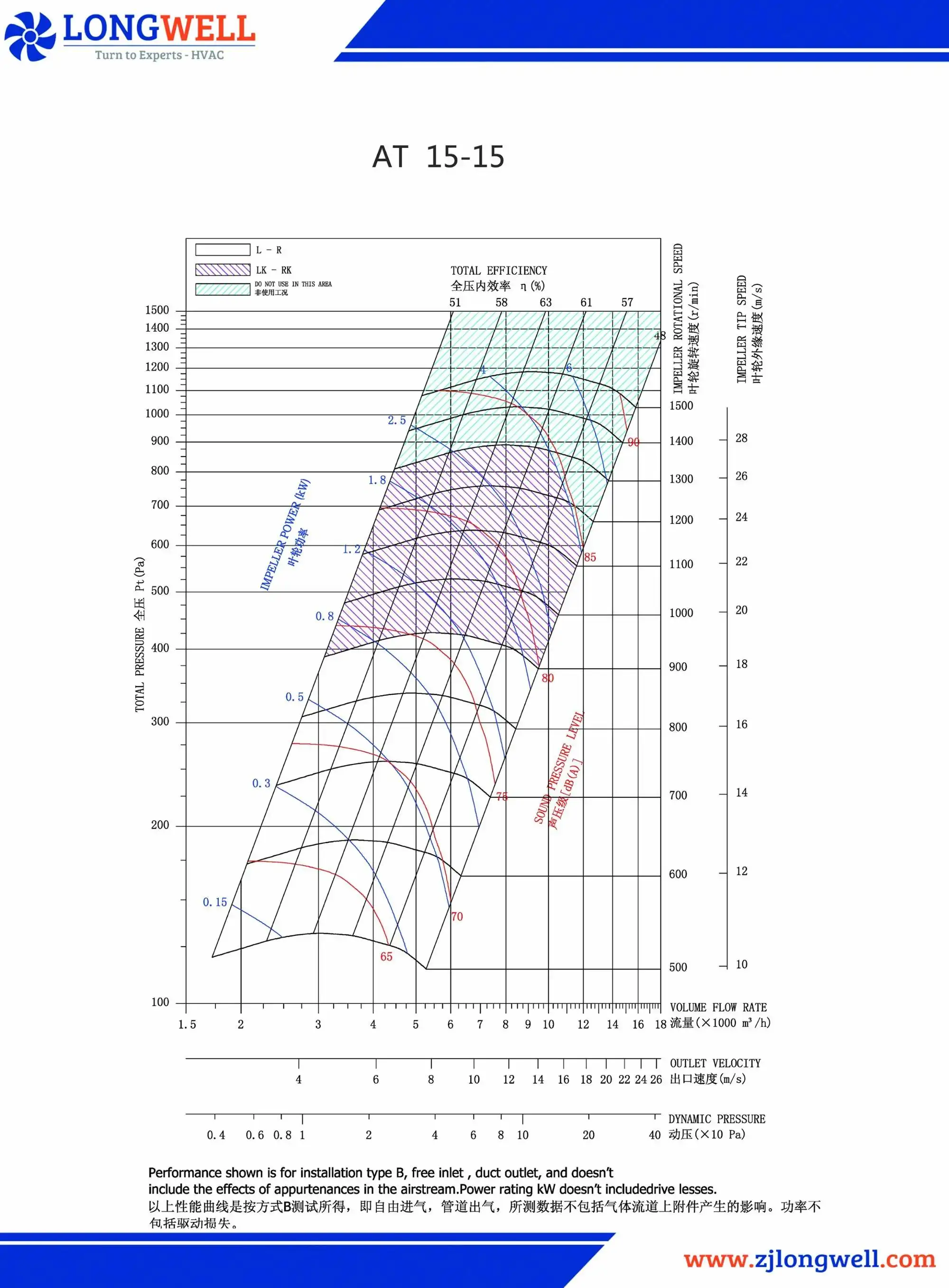 backward curved single layer plate centrifugal fan with AMCA