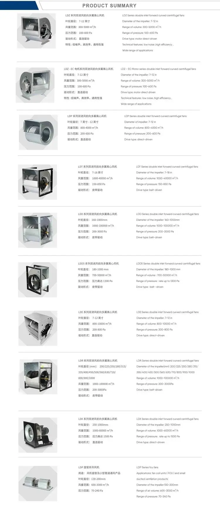 ac 230v centrifugal blower fan