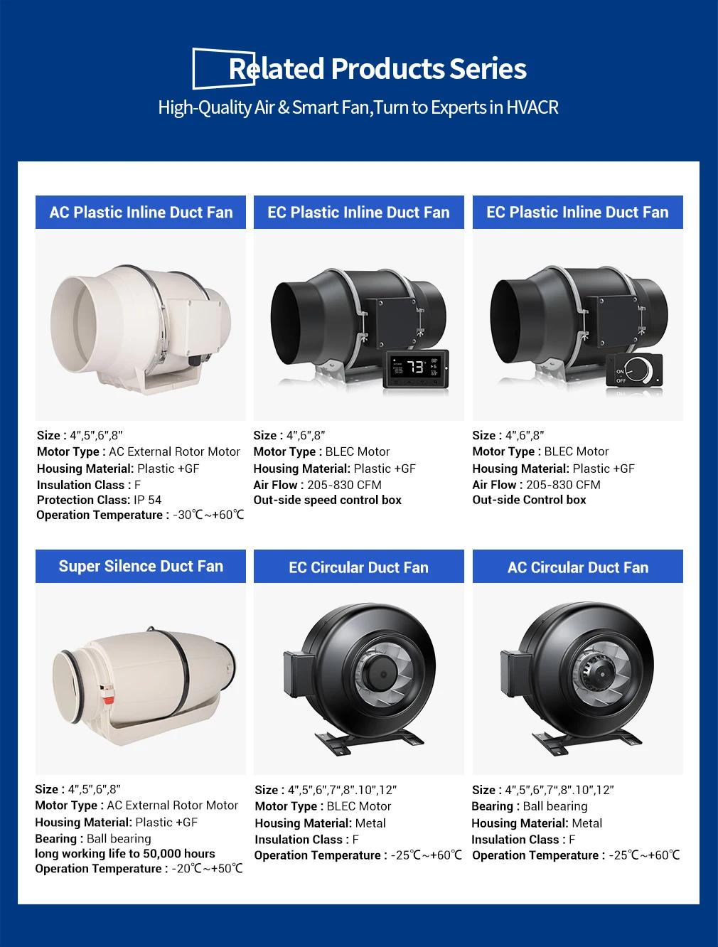 高効率100mm ACダクトファン - キッチン排気用 | Longwell