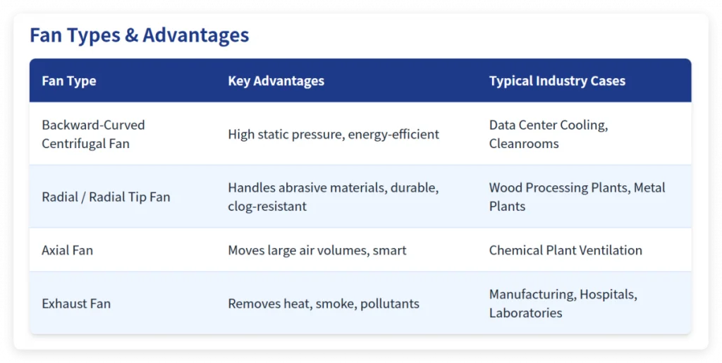 Fan Types and Advantages