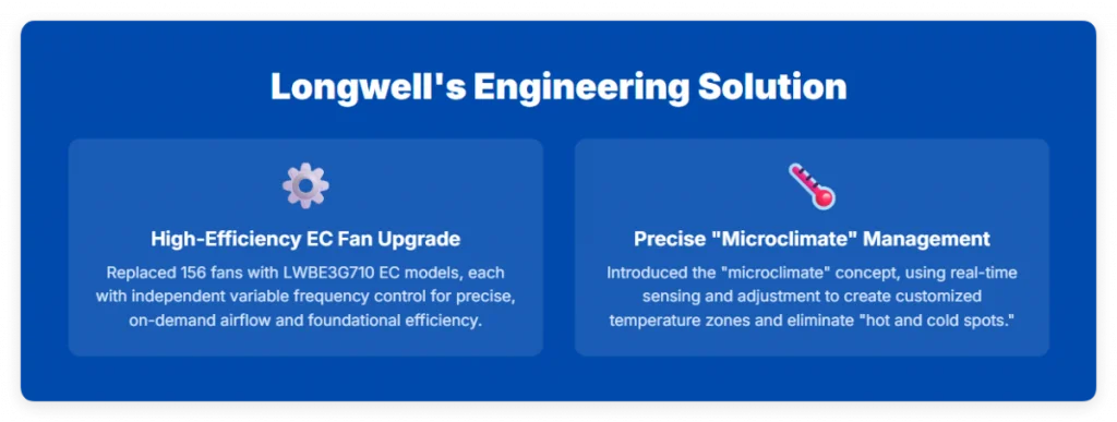 Longwell's Engineering Solution