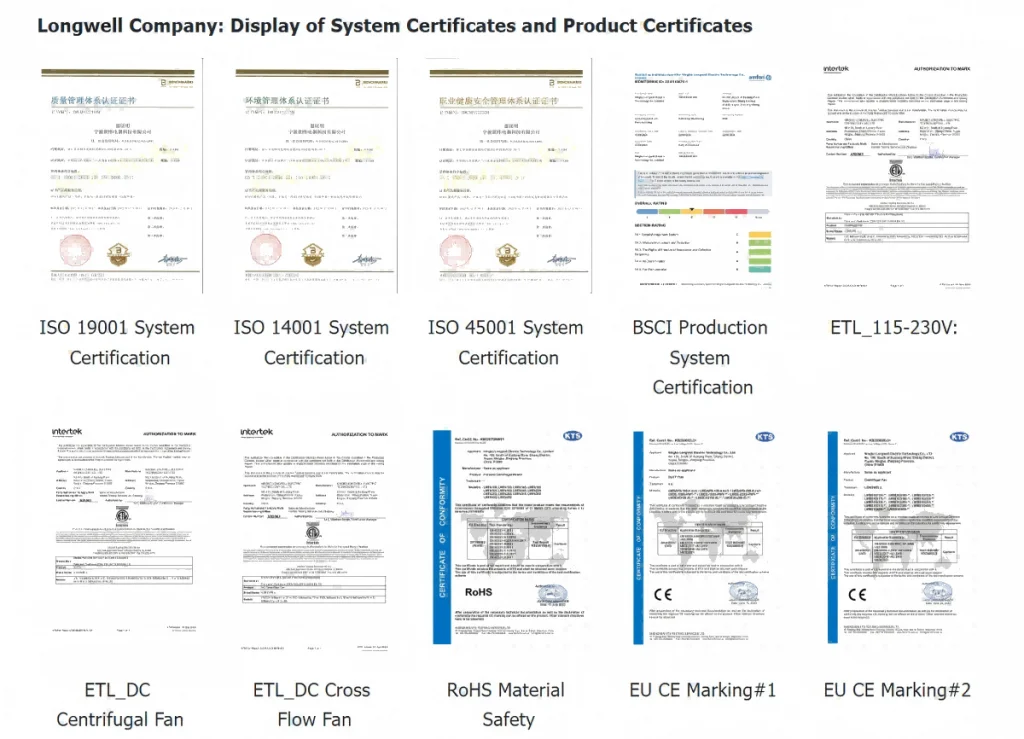 Certifications of Fans
