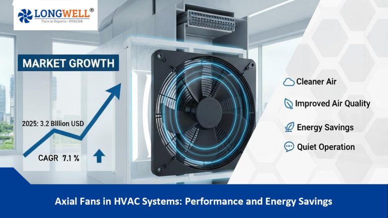 Axial Fans in HVAC Systems- Performance and Energy Savings