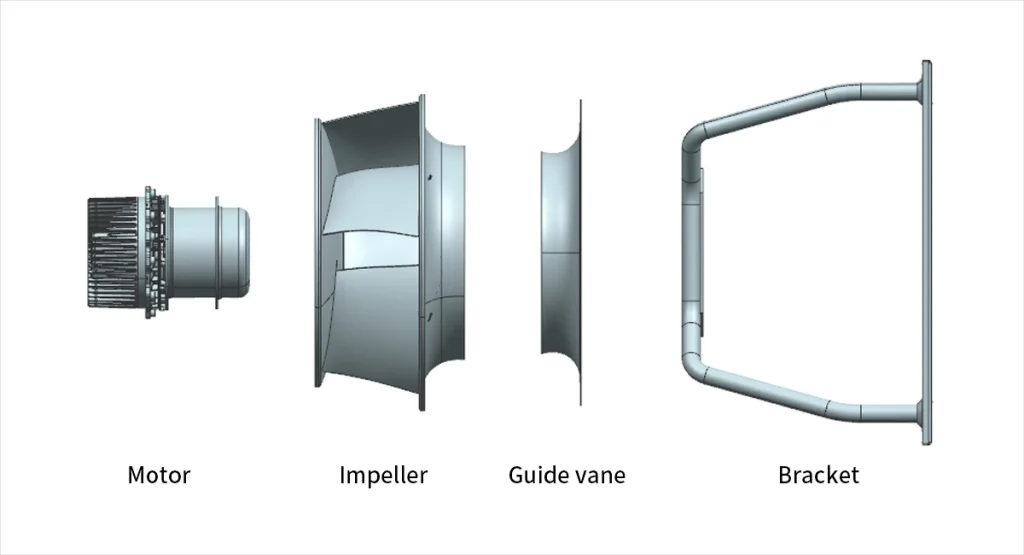Core Components of Centrifugal Fan