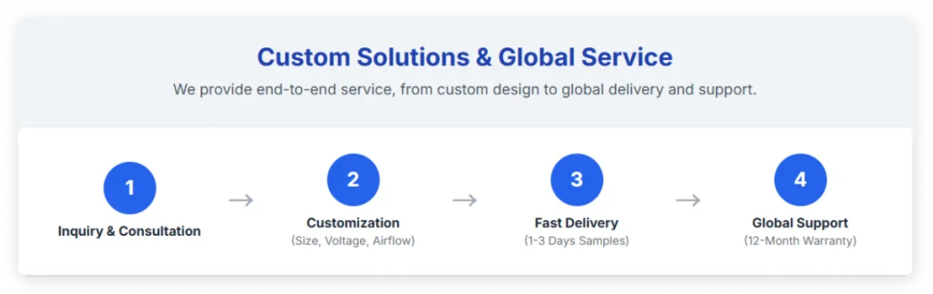 Custom Solutions and Global Service