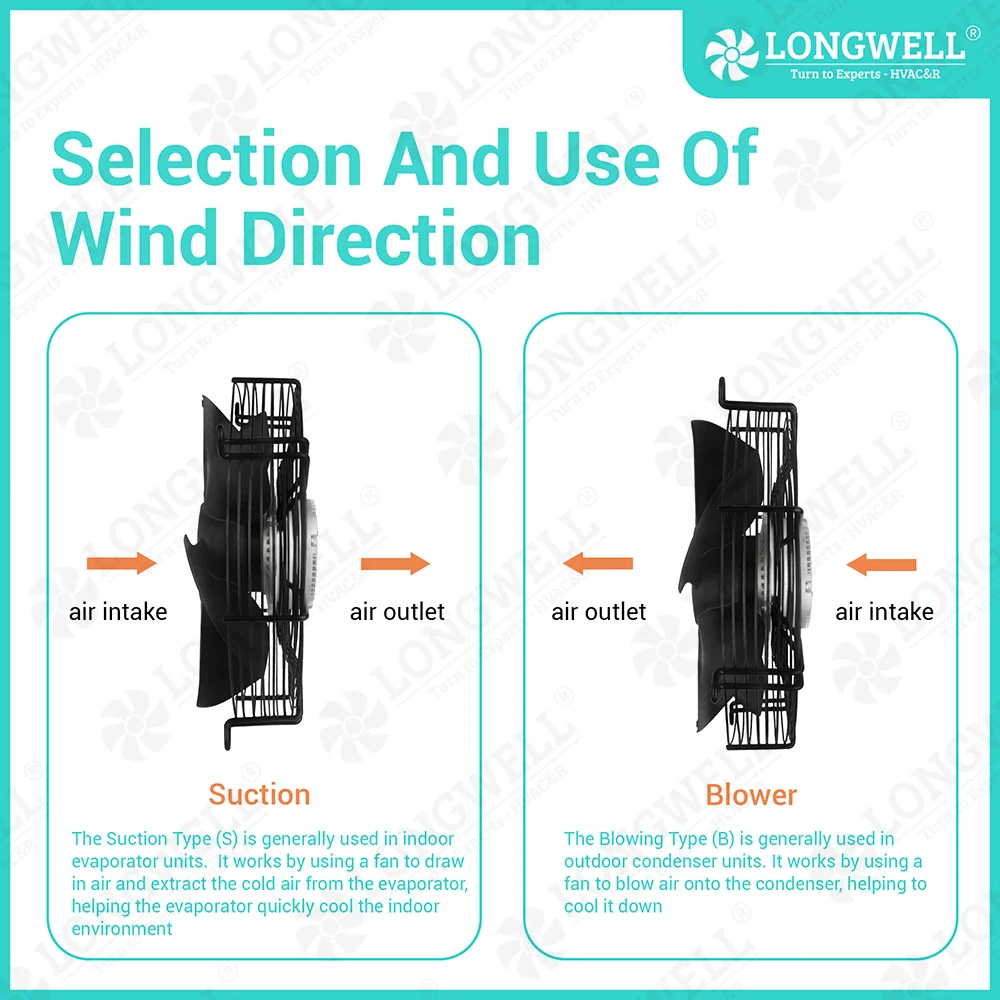 How to Select Axial Fan