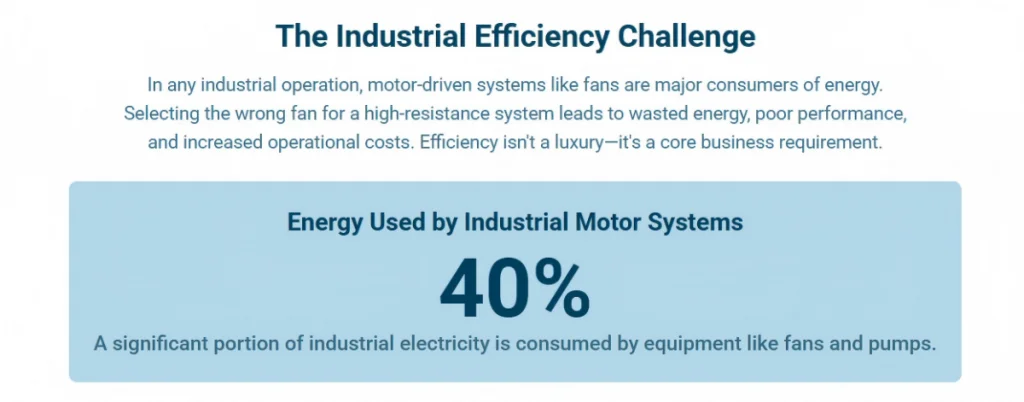 Industrial Efficiency Challenge
