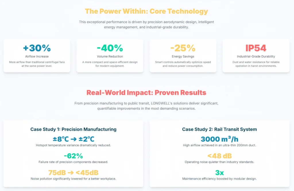 The Power within: Core Technology