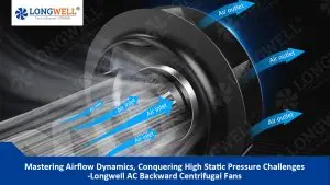 Mastering Airflow Dynamics, Conquering High Static Pressure Challenges-Longwell AC Backward Centrifugal Fans