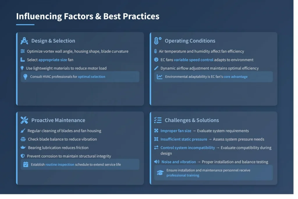 Influencing Factors&Best Practices