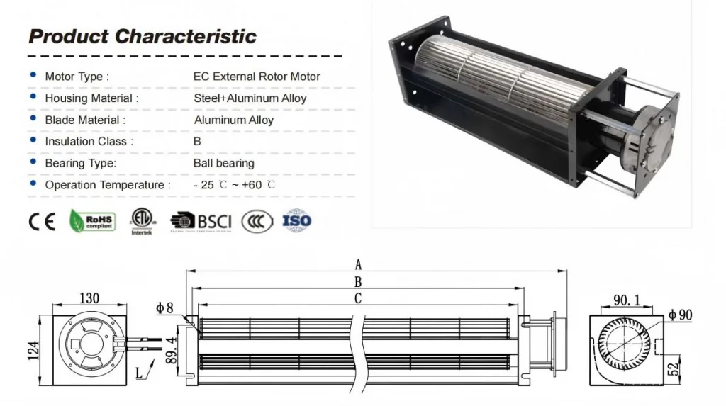 EC External Rotor Motor Characteristic