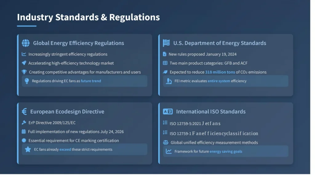 Industry Standards&Regulations