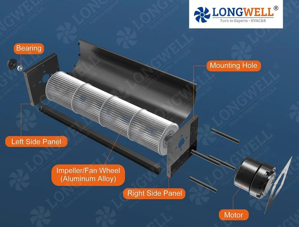 The Secret Behind EC Cross Flow Fan Efficiency