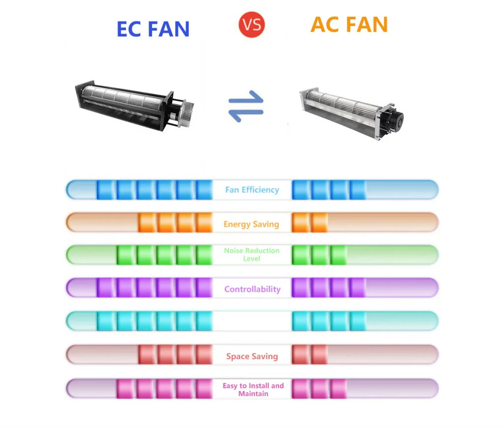 EC Fans vs. Traditional AC Fans