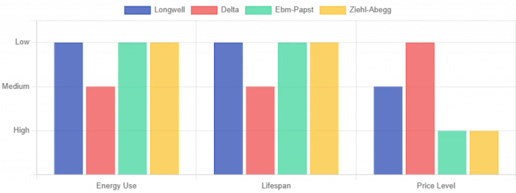 Electric Fan Motor Comparison-2