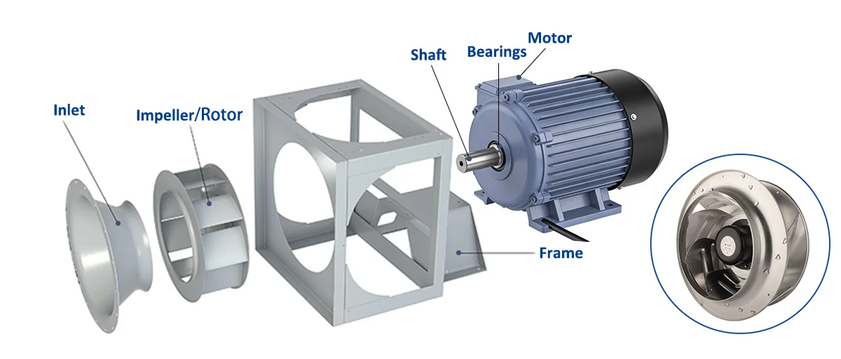 Plug Fan Install Plug Fan Guide - Casingless Fan Benefits