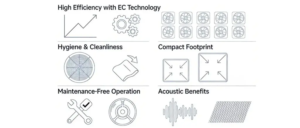 Top 5 Advantages of Using Plug Fans