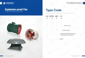 Explosion-proof Fans