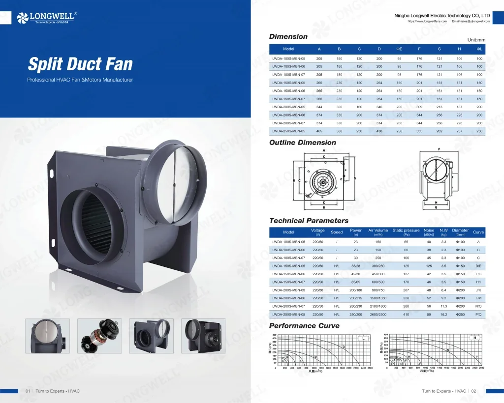 Split Duct Fans