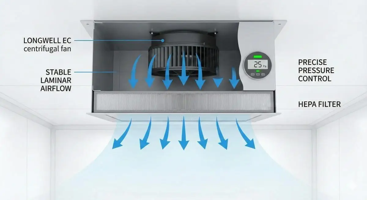 EC centrifugal fan for FFU 03