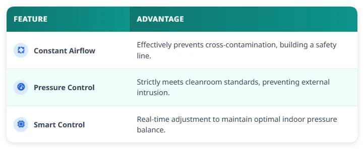 Performance & Airflow Management