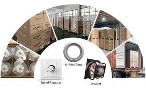 <strong>Enhancing European Industrial Air Quality: LONGWELL Centrifugal Fans Provide “Perfect Replacement” Solution for European Customer</strong>