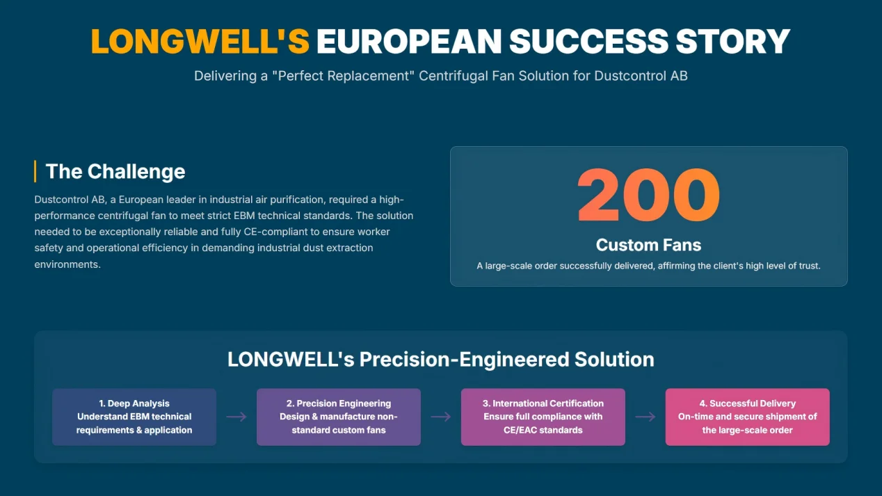 LONGWELL's European Success Story(1)