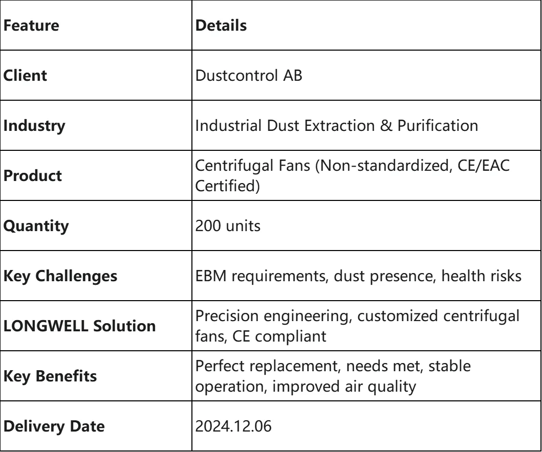 Customer Table1