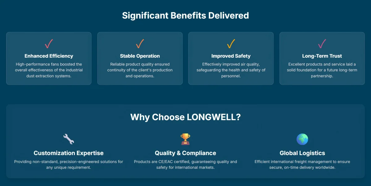 LONGWELL's European Success Story(4)