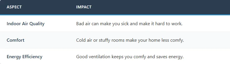 Aspect Impact